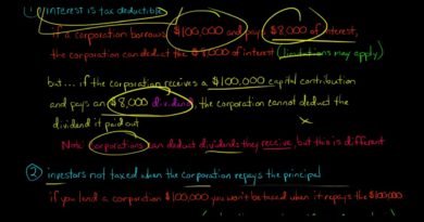 3 Tax Advantages of Debt (U.S. Corporate Tax)