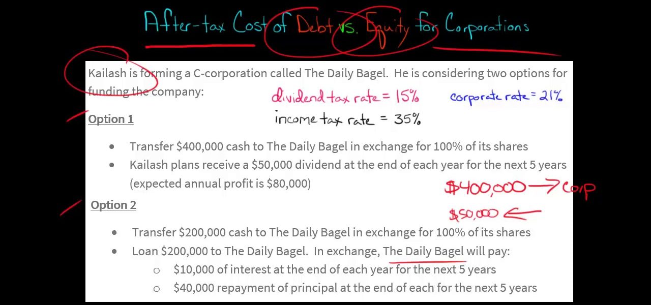 After-tax Cost of Debt vs. Equity (U.S. Corporate Tax)