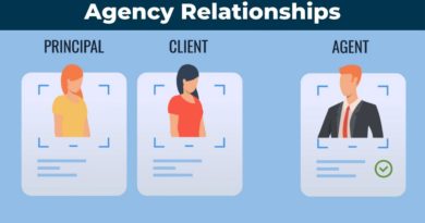 Agency Relationships | Real Estate Exam Prep