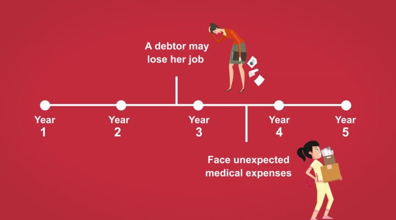 Chapter 13 Bankruptcy: An Overview