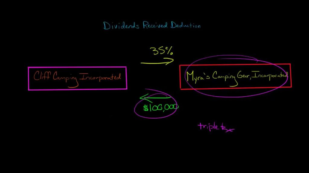 Dividends Received Deduction (U.S. Corporate Tax)