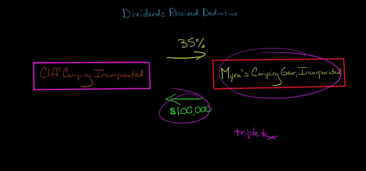 Dividends Received Deduction (U.S. Corporate Tax)