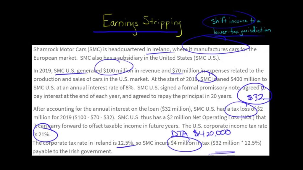 Earnings Stripping (U.S. Corporate Tax)