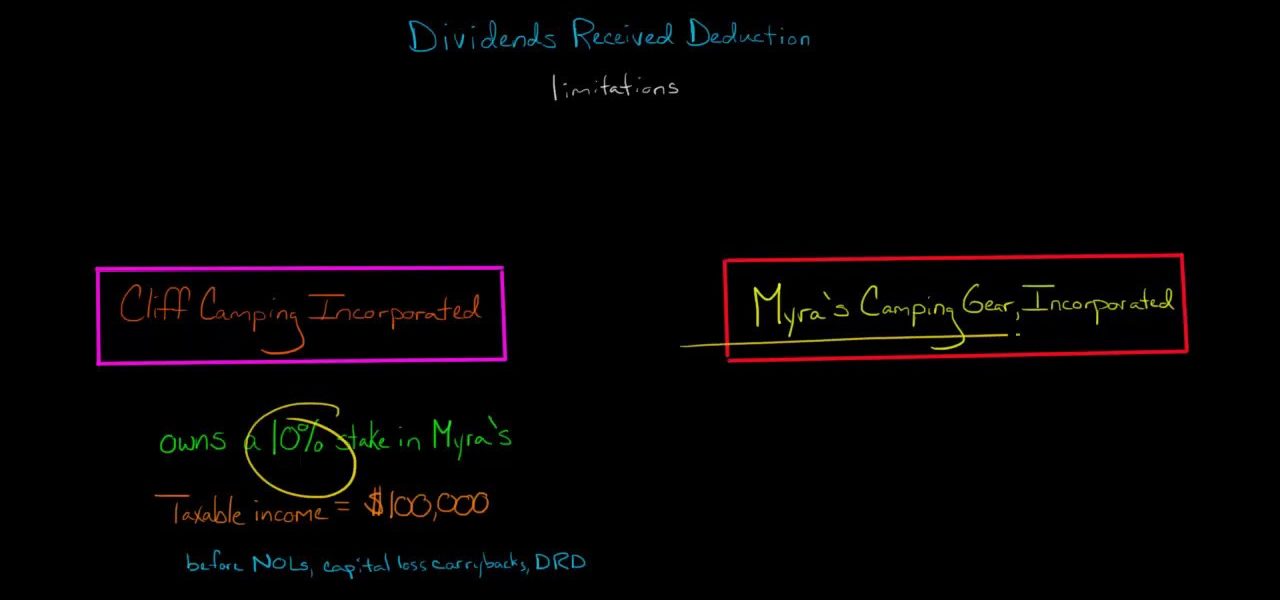 Limitations on the Dividends Received Deduction (U.S. Corporate Tax)