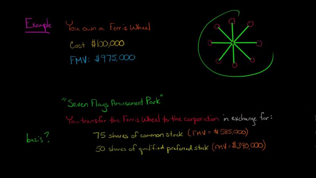 How to Allocate Basis to Multiple Classes of Stock– Section 351 (U.S. Corporate Tax)