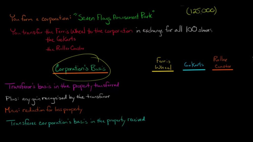 How to Calculate Corporation’s Basis per Section 351 with a Built-in Loss (U.S. Corporate Tax)