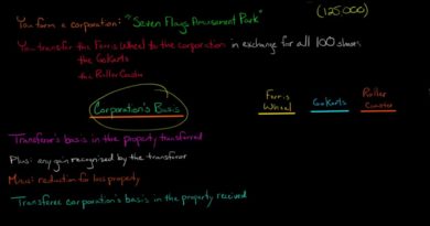 How to Calculate Corporation's Basis per Section 351 with a Built-in Loss (U.S. Corporate Tax)