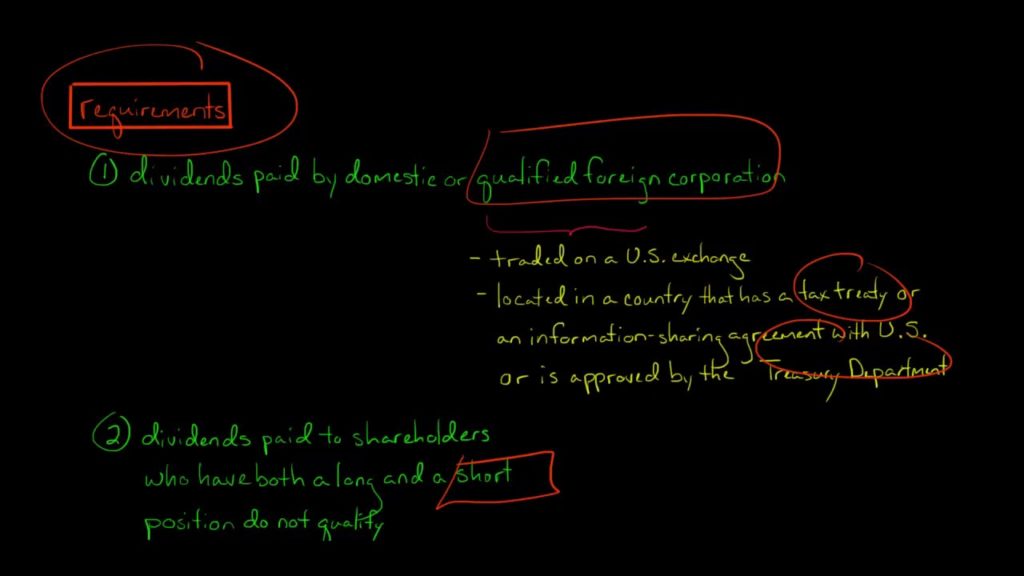 Qualified Dividends vs. Ordinary Dividends (U.S. Tax)