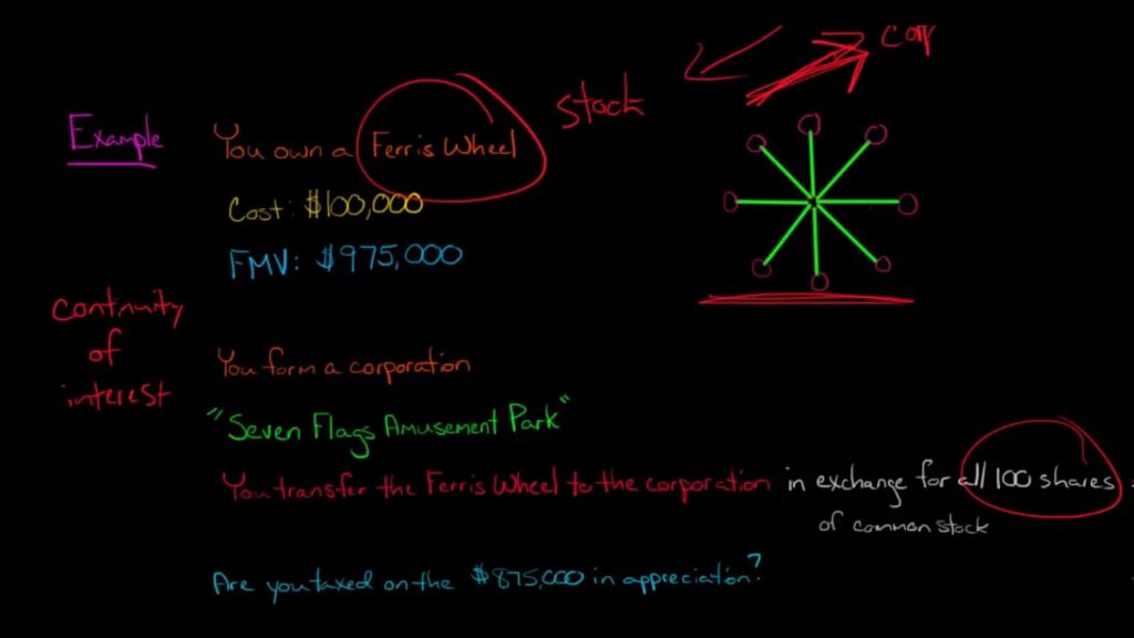 Section 351 Transaction (U.S. Corporate Tax)