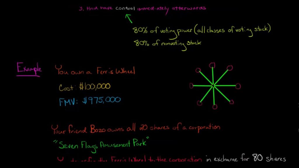 Section 351 Transaction with Boot (U.S. Corporate Tax)