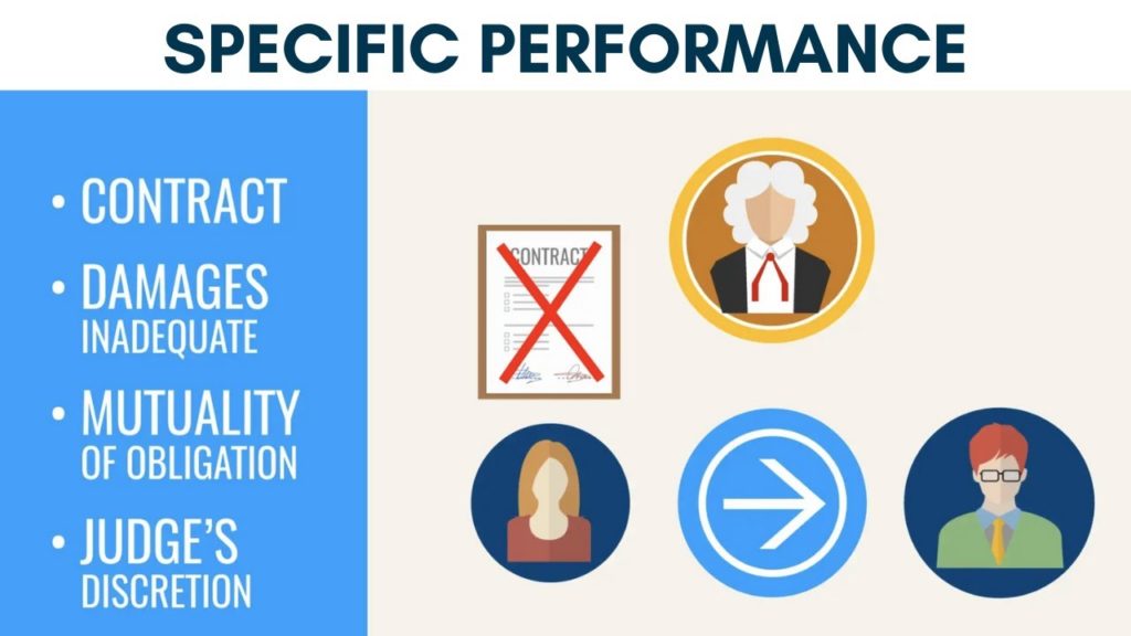 Specific Performance | Real Estate Exam Prep