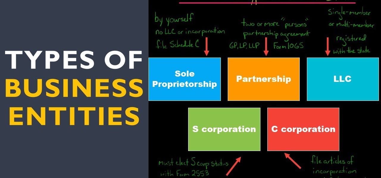 The Different Types of Business Entities in the U.S.